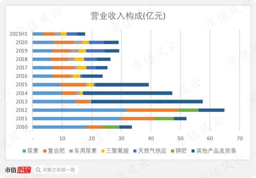 四川美丰 天然气与尿素的平衡艺术，中石化成员企业的喜与忧